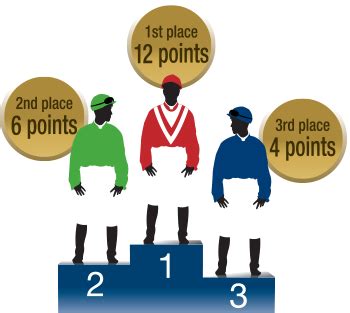 jockey challenge points